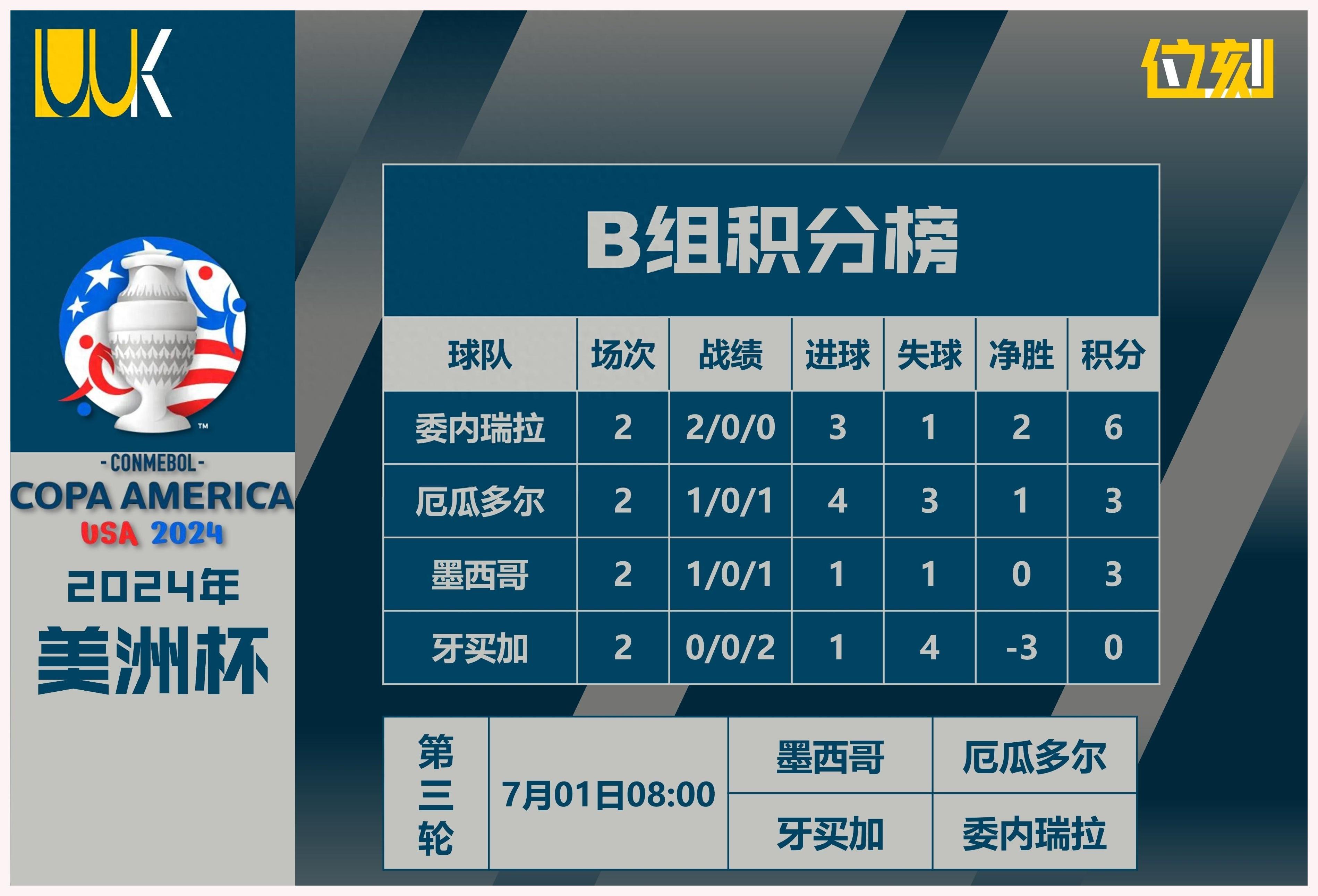 委内瑞拉队晋级国际杯赛八强