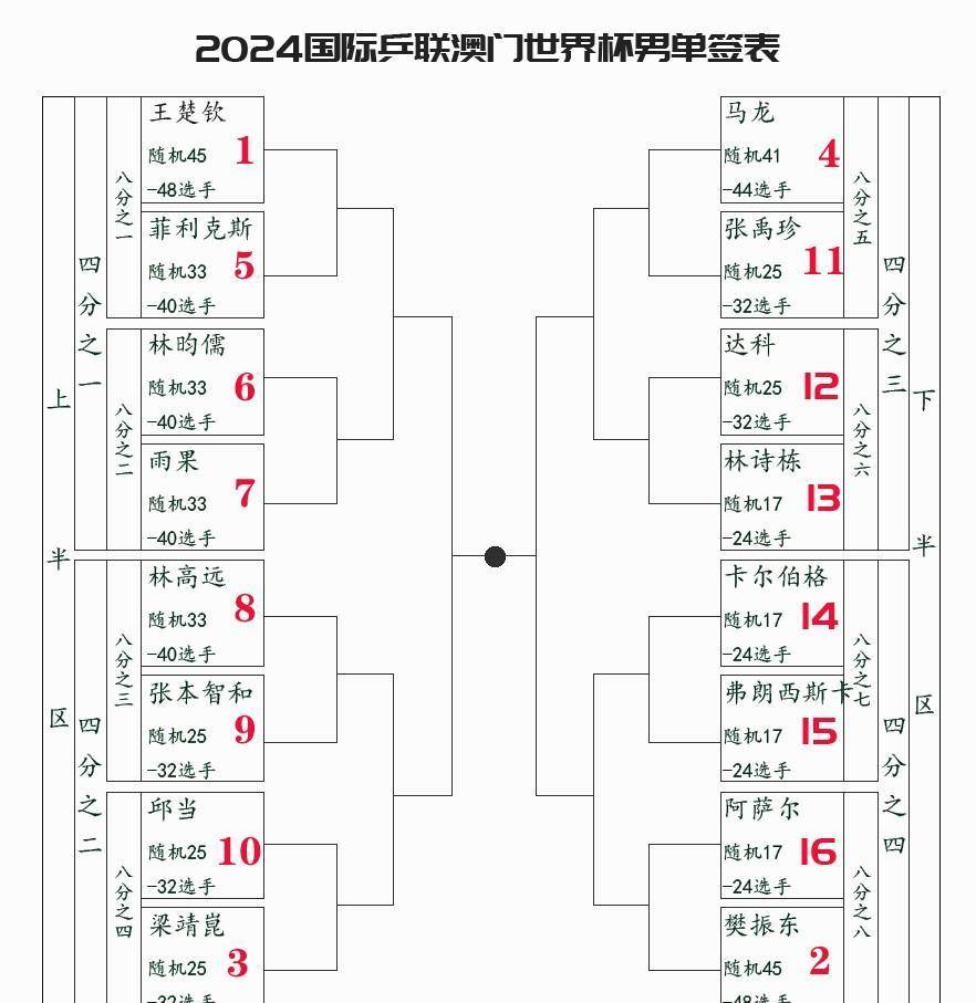 澳门俱乐部在国际比赛中取得令人瞩目的成绩