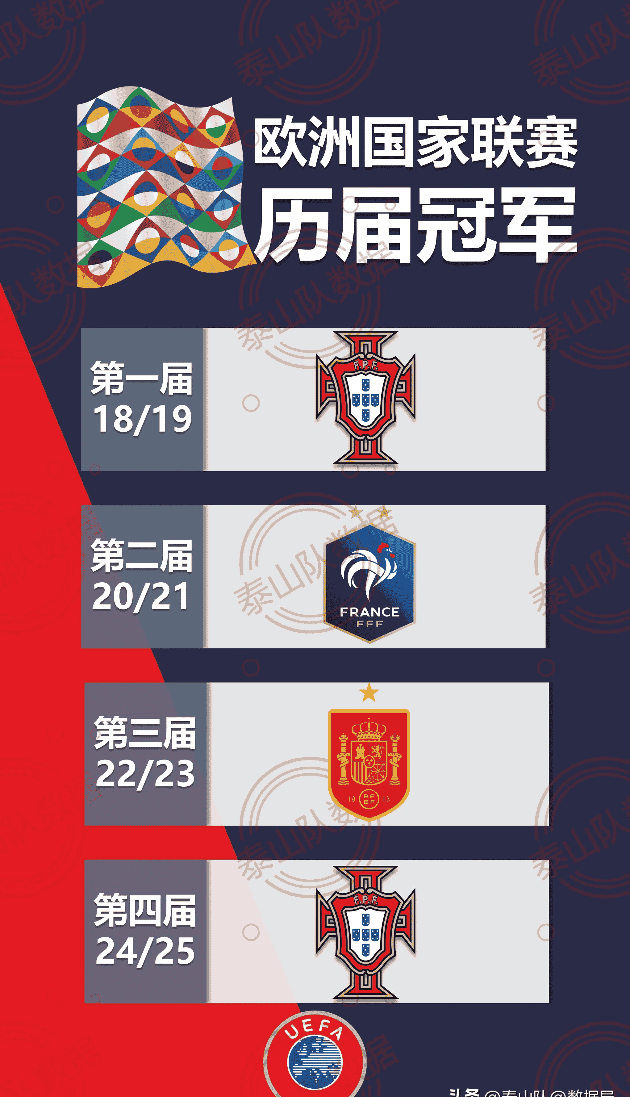 欧国联淘汰赛精彩纷呈，胜负乃定一溃千里的简单介绍