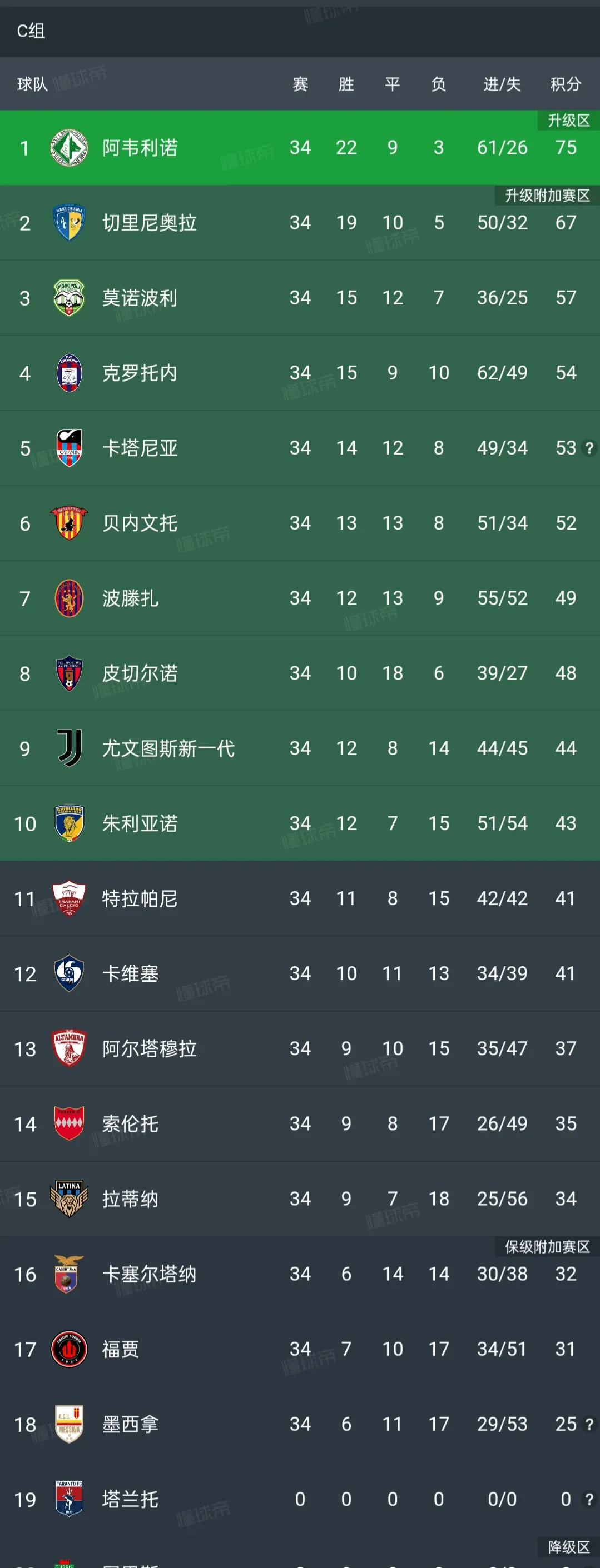 意甲淘汰赛中一支球队获得晋级机会