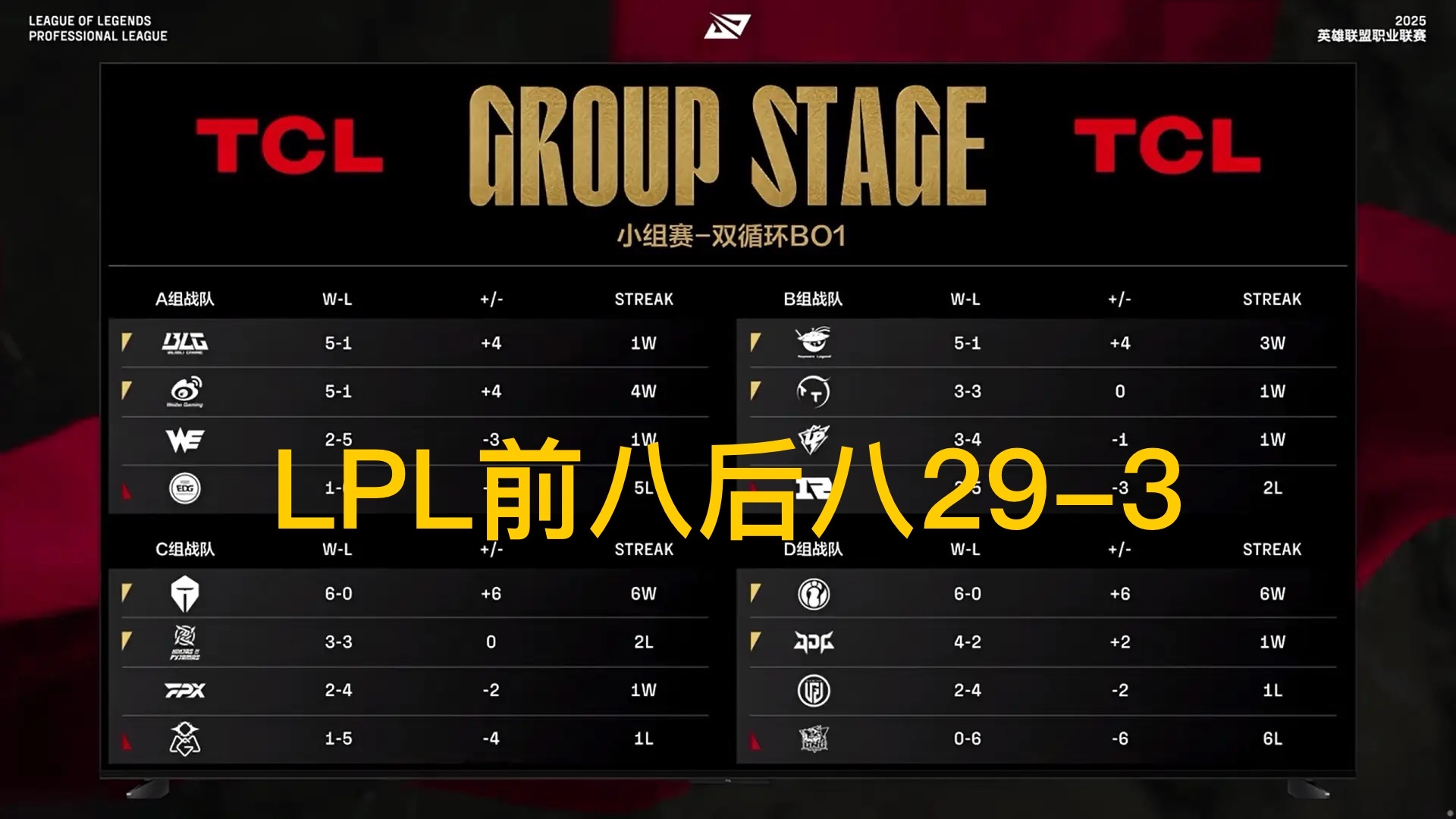 RNG翻盘T1，Tarzan开启传奇时刻激烈交锋入围赛，技惊四座