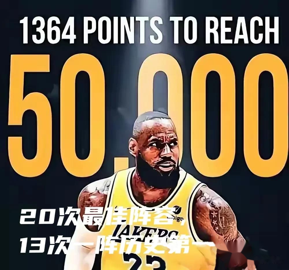 詹姆斯破纪录,成为历史得分榜第二 詹姆斯破纪录,成为历史得分榜第二