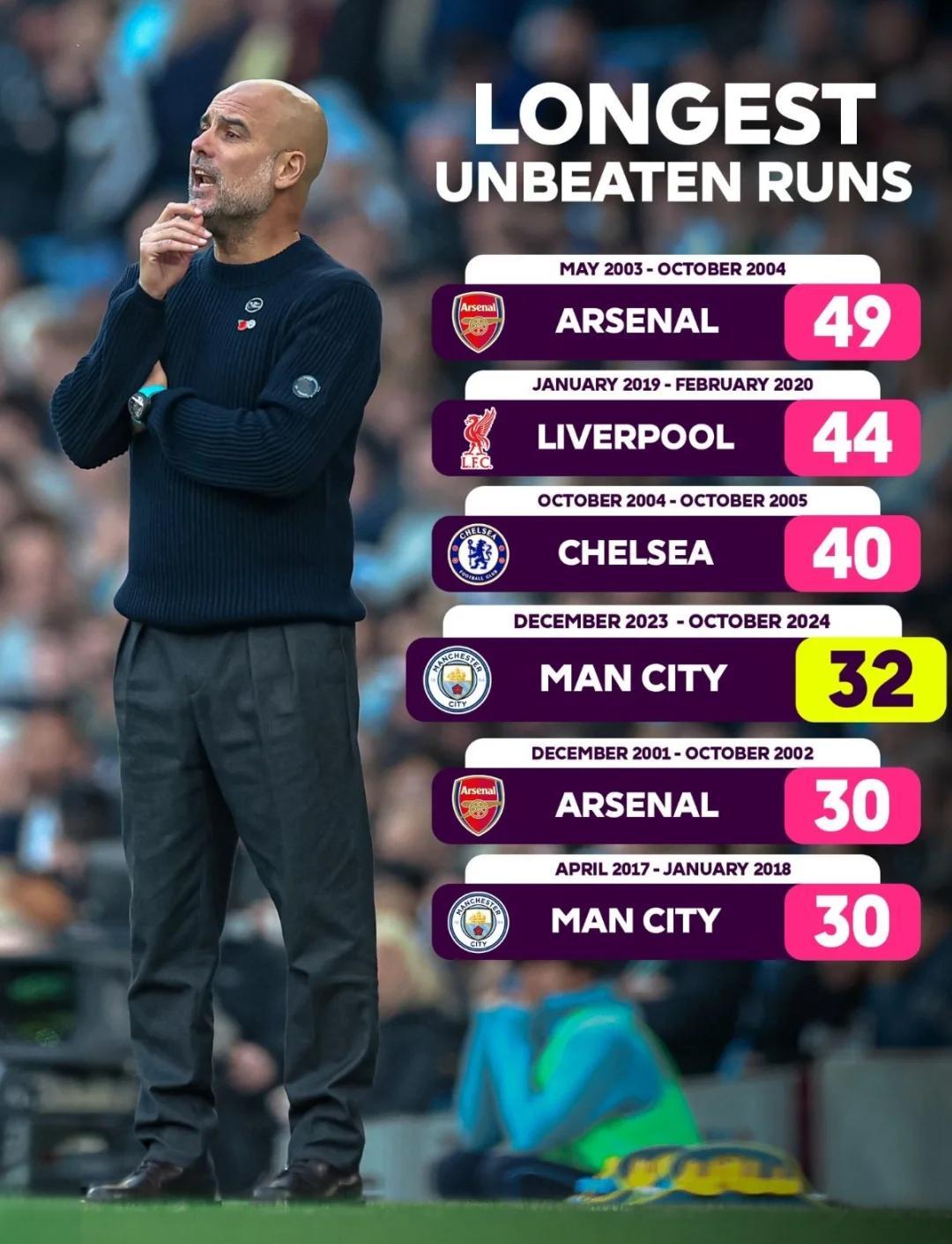 阿森纳客场战平伯恩茅斯,艰难保持不败 阿森纳客场战平伯恩茅斯,艰难保持不败