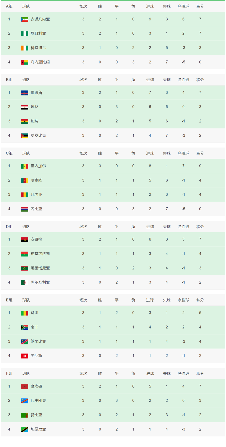 非洲代表团实力突出，取得好成绩