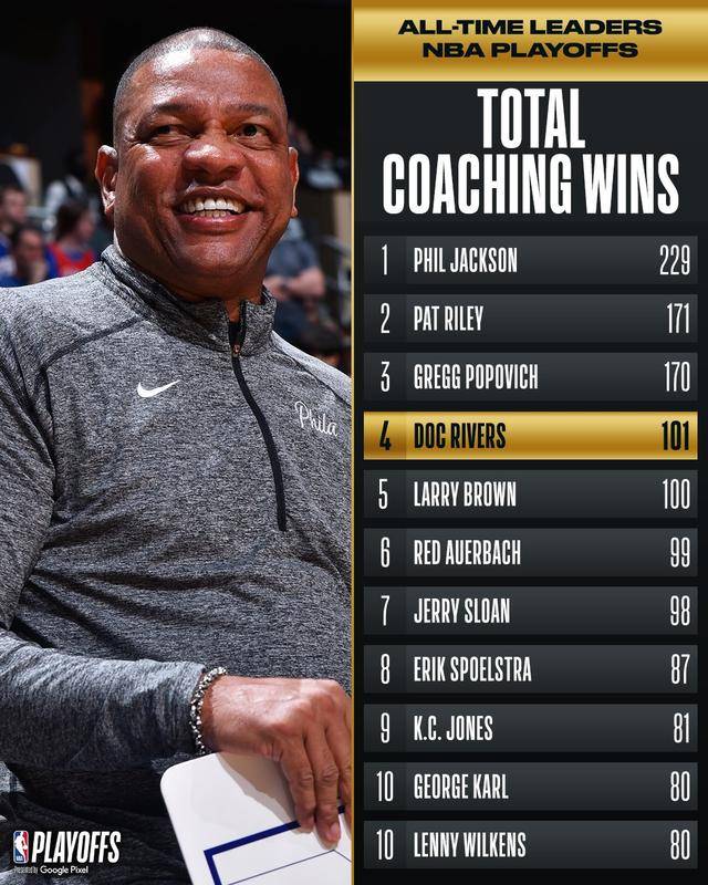 广东队绝杀76人,福克斯刷新纪录 广东队绝杀76人,福克斯刷新纪录